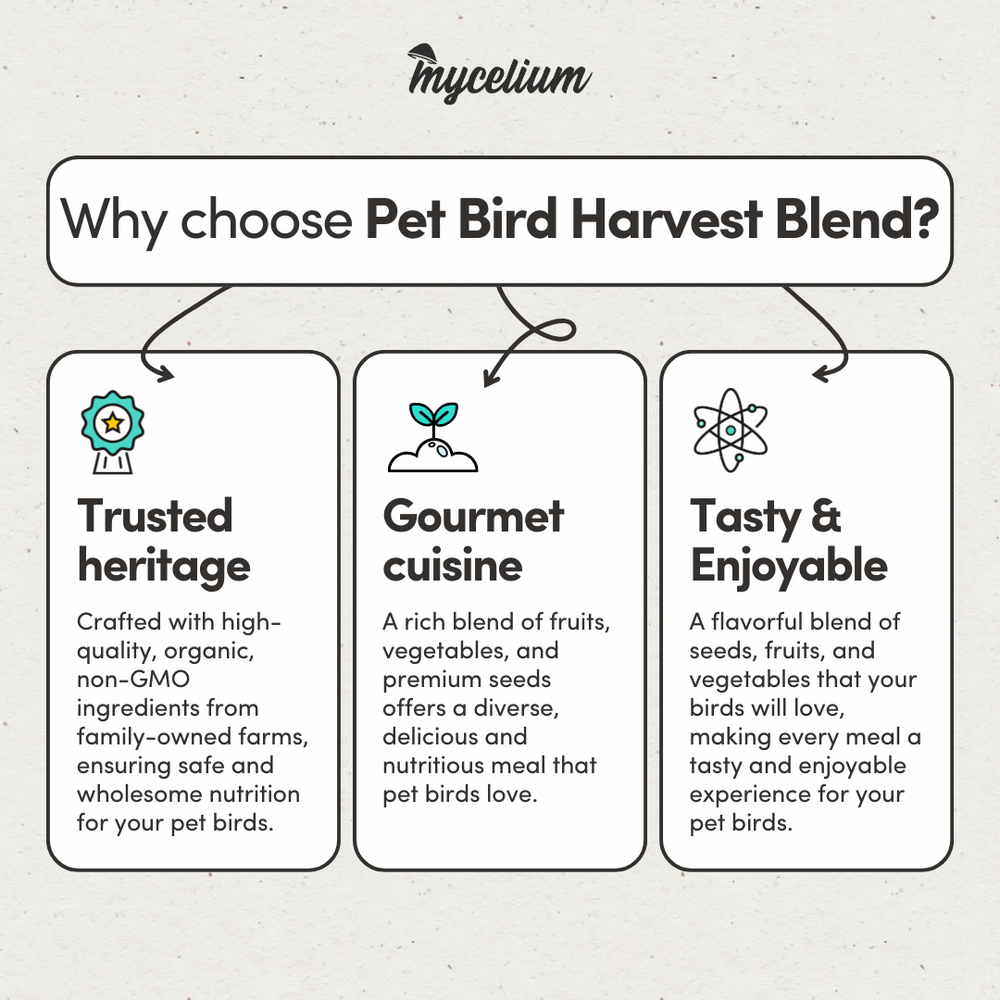 
                      
                        Pet Bird Harvest Blend
                      
                    