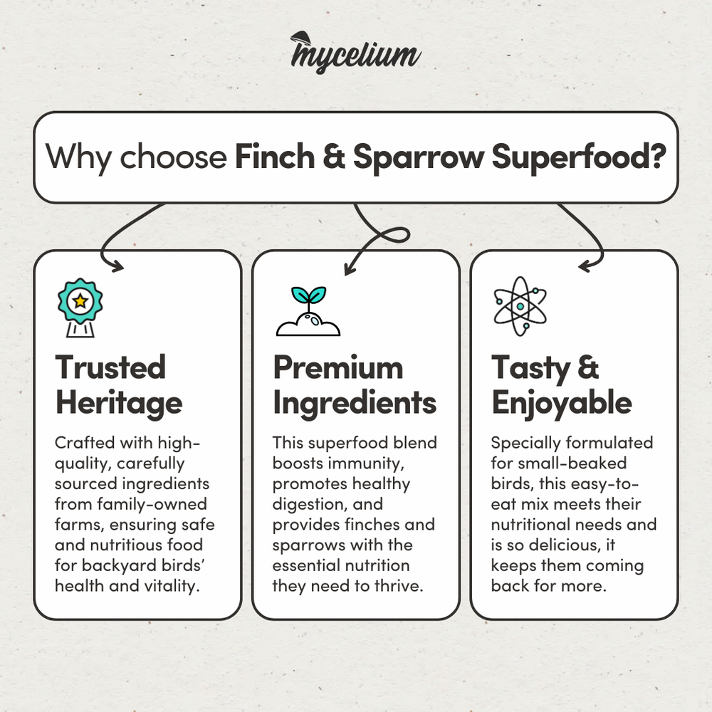 
                      
                        Finch & Sparrow Superfood
                      
                    