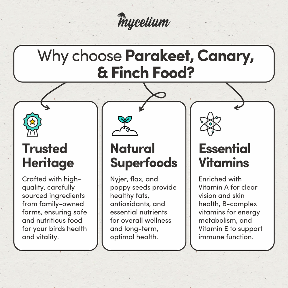 
                      
                        Parakeet, Canary & Finch Feed
                      
                    